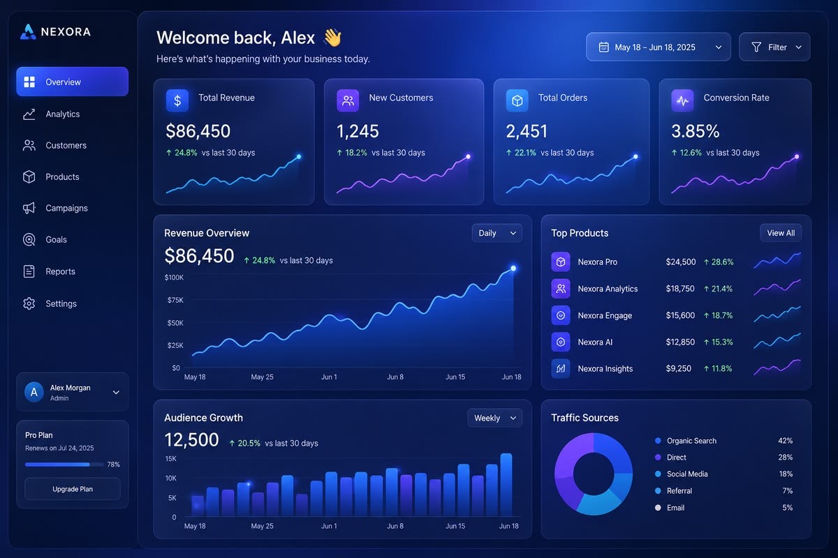 Data Analytics