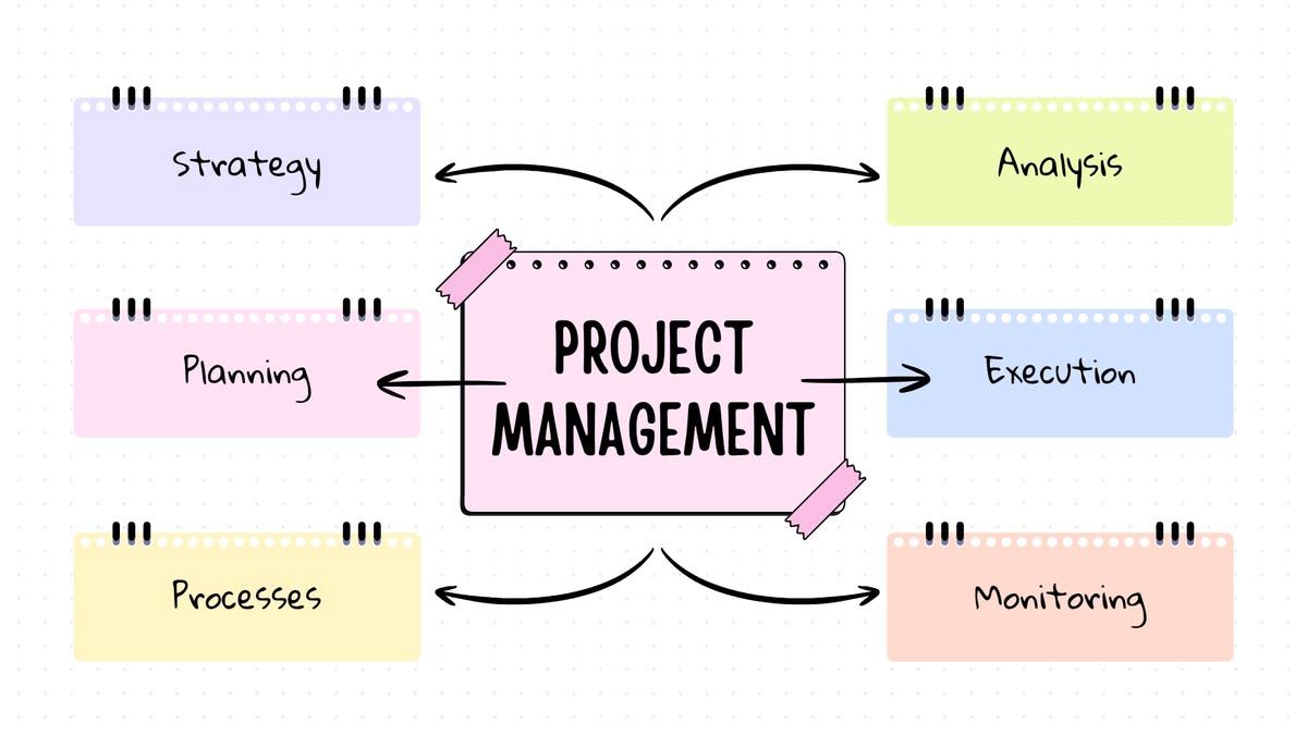 project management